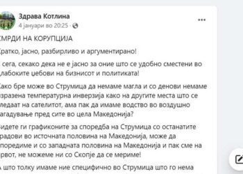 Фејсбук статус на „Здрава котлина“ за загадениот воздух во Струмица: Смрди на корупција