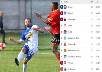 Струмичкиот прволигаш „Академија Пандев“ со победа ја стартуваше пролетната полусезона