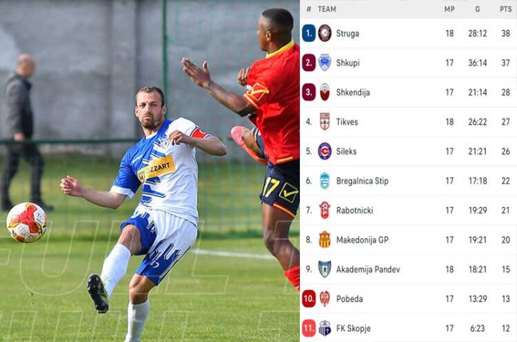 Струмичкиот прволигаш „Академија Пандев“ со победа ја стартуваше пролетната полусезона