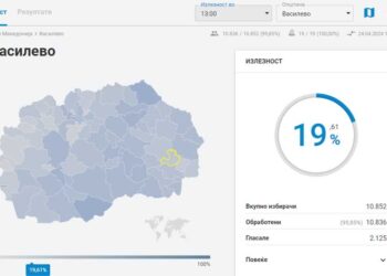 До 13 часот во општина Струмица излегле да гласат 24,15%, во Василево 19,61%, во Ново Село 19,04%, во Босилово 14,68%