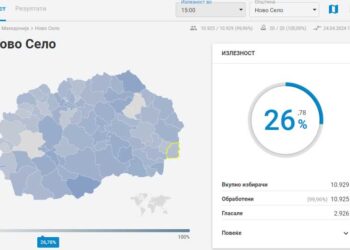 Одѕивот на гласање до 15 часот: во општина Струмица излегле да гласат 35,87%, во Василево 30,37%, во Ново Село 26,78%, во Босилово 23,19%