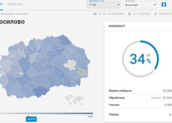 Излезеност за гласање до 17 часот: Струмица – 42,89%, Василево – 40,49%, Ново Село – 32,96%, Босилово – 34,47%