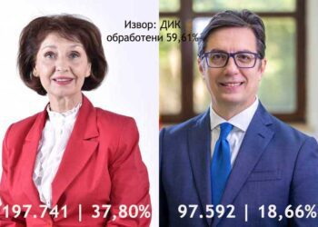 ДИК: Од обработени 59,61% од избирачките места Гордана Силјановска Давкова води со 37,80%