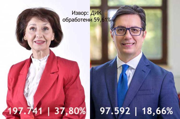 ДИК: Од обработени 59,61% од избирачките места Гордана Силјановска Давкова води со 37,80%