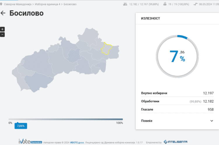 Во општините во струмичкиот регион излезноста на двојните избори до 11 часот се движи од 7 до 14%, најниска во Босилово