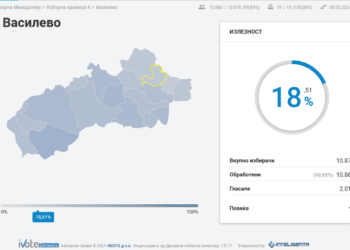 Излезност до 13 часот — Струмица 26%, Ново Село 20%, Василево 18%, Босилово 15%