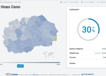 Излезност до 15 часот — Струмица 37%, Ново Село 30%, Василево 29%, Босилово 26%