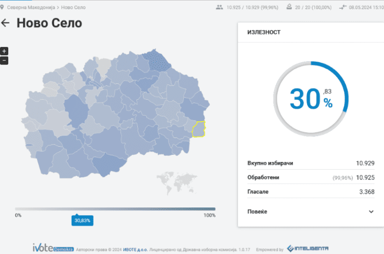 Излезност до 15 часот — Струмица 37%, Ново Село 30%, Василево 29%, Босилово 26%