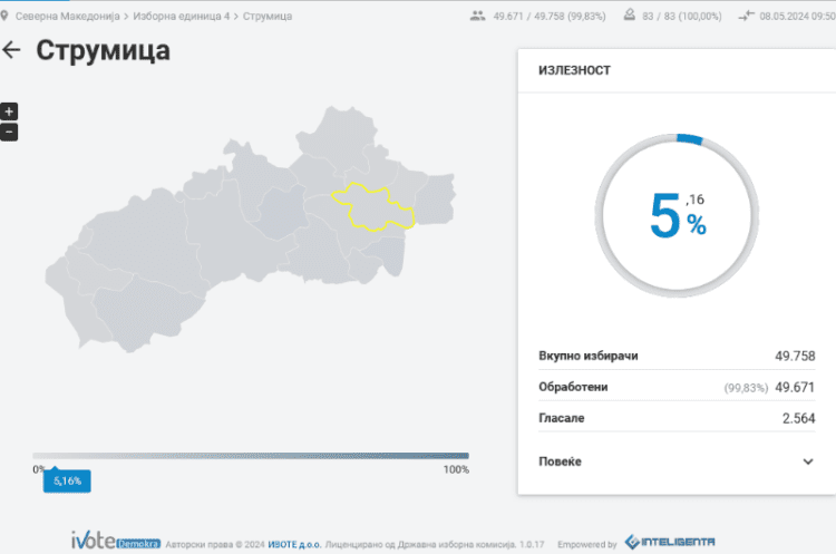 Излезноста до 9:00 часот во општините во струмичкиот регион се движи од 3 до 6%, избирачите гласаат на двојни избори