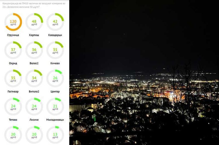 Мирис на чад се чуствува вечерва во Струмица – измерени 120 µg/m³ ПМ10 честички во воздухот