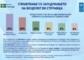Биомасата и сообраќајот главни извори на загадување на воздухот во Струмица